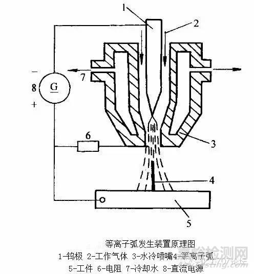 焊接技術(shù)知識(shí)匯總