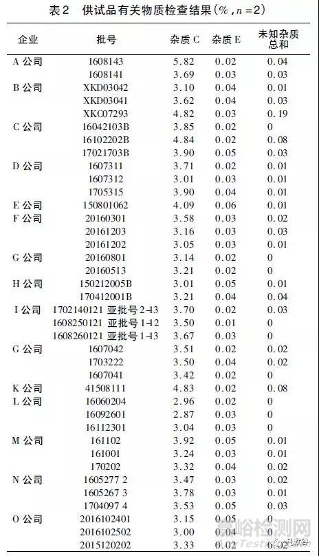 安乃近注射液有關物質檢查