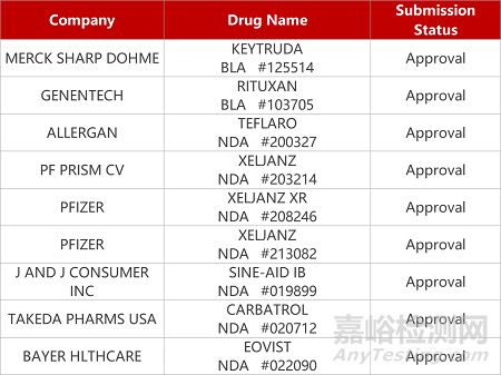 【藥研日報1206】上海寶船CSF-1R單抗上Ⅰ期臨床 | 艾美斐MIF抑制劑國內(nèi)獲批臨床...