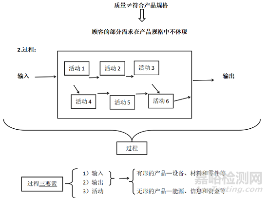 739號(hào)令下質(zhì)量管理體系的初探及要點(diǎn)分享