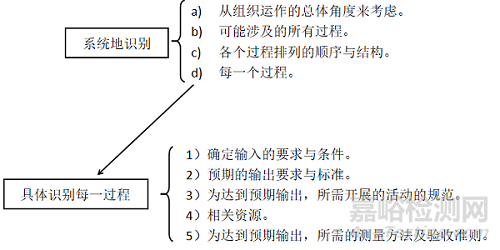 739號(hào)令下質(zhì)量管理體系的初探及要點(diǎn)分享