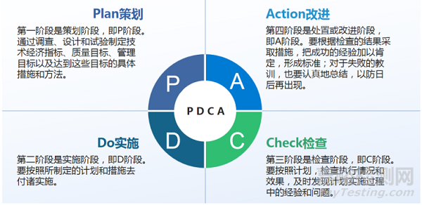 739號(hào)令下質(zhì)量管理體系的初探及要點(diǎn)分享