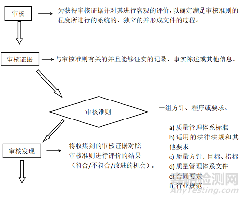 739號(hào)令下質(zhì)量管理體系的初探及要點(diǎn)分享