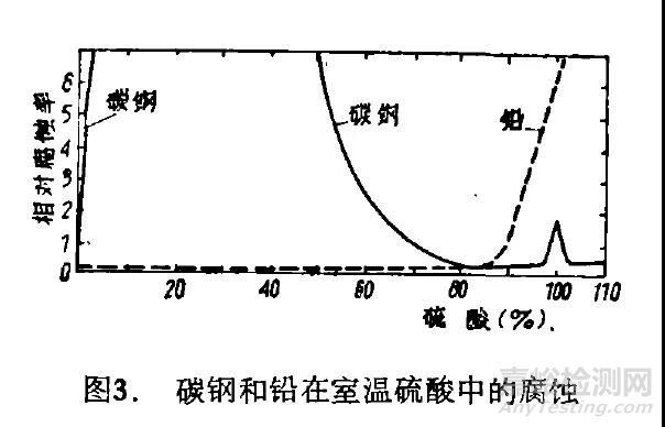 耐硫酸腐蝕材料的選用指南