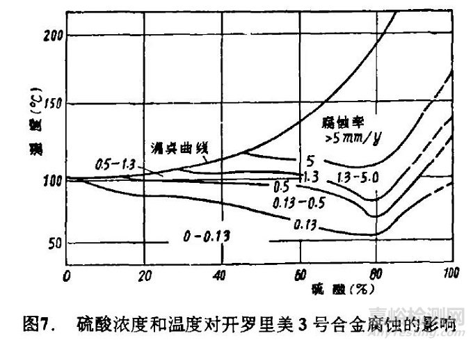 耐硫酸腐蝕材料的選用指南