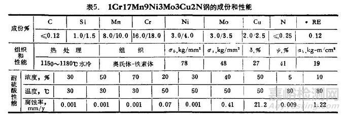耐硫酸腐蝕材料的選用指南