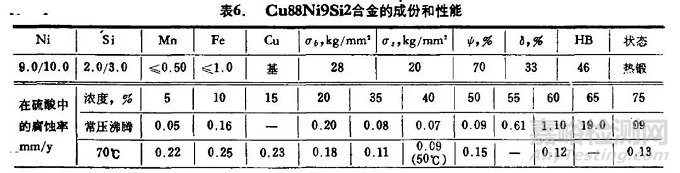 耐硫酸腐蝕材料的選用指南