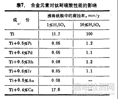 耐硫酸腐蝕材料的選用指南