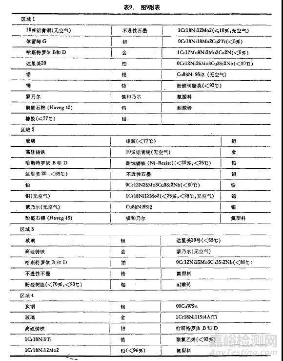 耐硫酸腐蝕材料的選用指南
