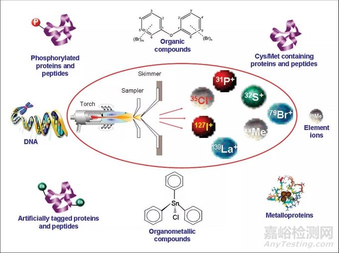 ICP-MS在藥物分析中的挑戰(zhàn)