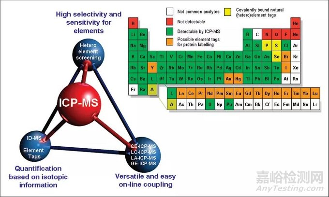 ICP-MS在藥物分析中的挑戰(zhàn)