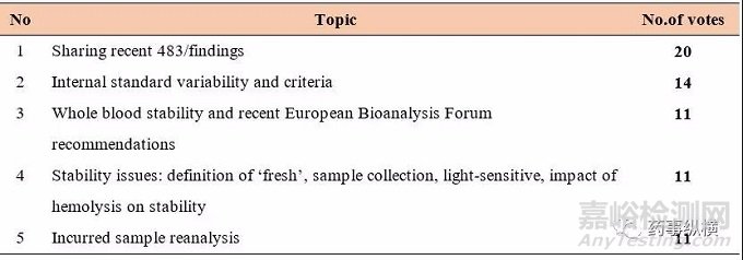 生物基質(zhì)中穩(wěn)定性研究那些事