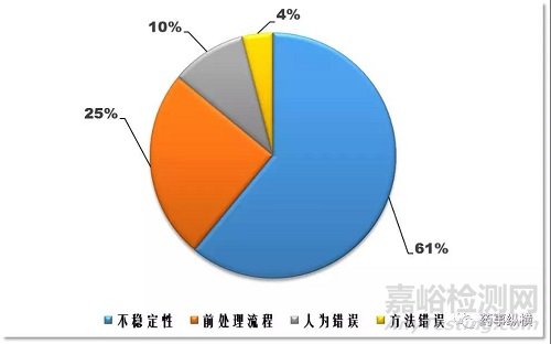 生物基質(zhì)中穩(wěn)定性研究那些事