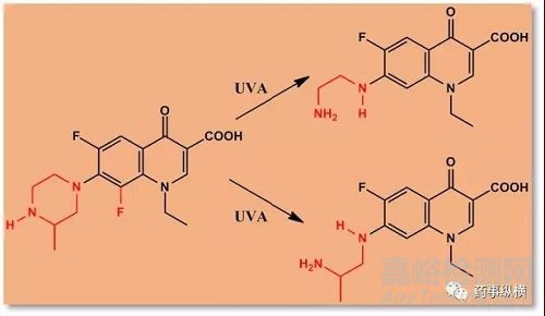 生物基質(zhì)中穩(wěn)定性研究那些事