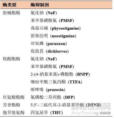生物基質(zhì)中穩(wěn)定性研究那些事