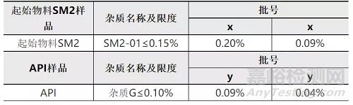 3個以上多手性中心藥物中異構(gòu)體的研究實例分享