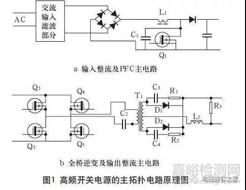 開關(guān)電源EMC和濾波器電磁兼容整改問題對策