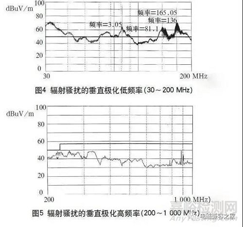 開關(guān)電源EMC和濾波器電磁兼容整改問題對策