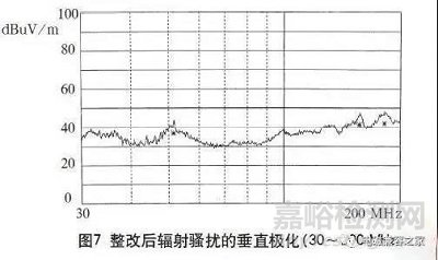 開關(guān)電源EMC和濾波器電磁兼容整改問題對策