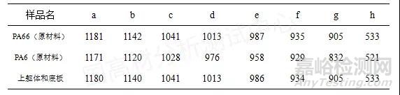 汽車碳罐爆破失效分析案例