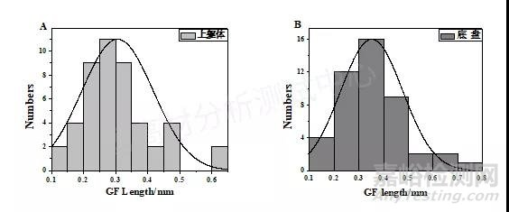 汽車碳罐爆破失效分析案例