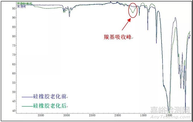 LED有機(jī)硅封裝材料的老化特點(diǎn)