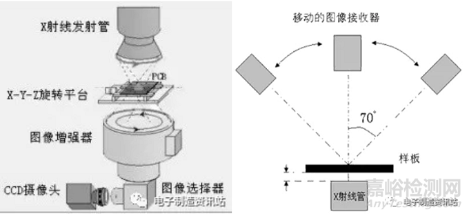 如何穿透封裝內(nèi)部直接檢查焊點(diǎn)質(zhì)量的好壞