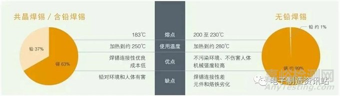 焊接不良的辨別與改善