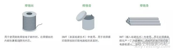 焊接不良的辨別與改善