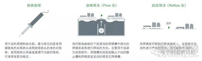 焊接不良的辨別與改善