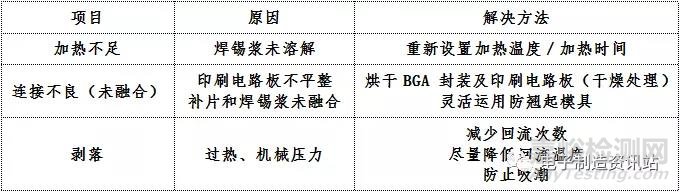 焊接不良的辨別與改善