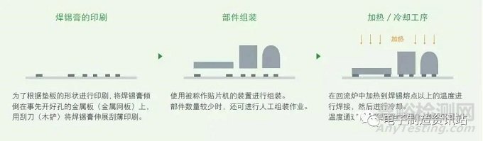 焊接不良的辨別與改善