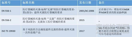 簡述MDR法規(guī)下的微生物審核要求