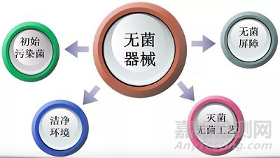 簡述MDR法規(guī)下的微生物審核要求