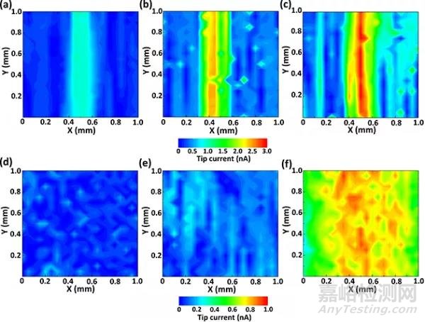 鎂合金雙重自修復(fù)腐蝕防護(hù)涂層研究獲進(jìn)展