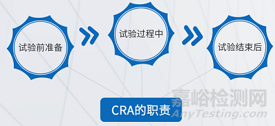 醫(yī)療器械試驗(yàn)文檔收集與管理經(jīng)驗(yàn)