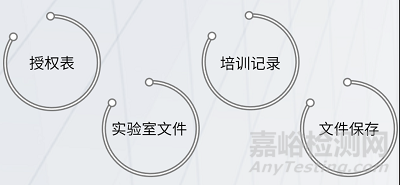 醫(yī)療器械試驗(yàn)文檔收集與管理經(jīng)驗(yàn)