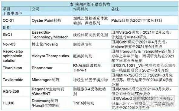 干眼癥發(fā)病機(jī)制及藥物研發(fā)概述