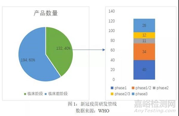 全球新冠疫苗研發(fā)管線分析