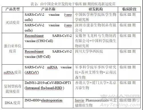 全球新冠疫苗研發(fā)管線分析