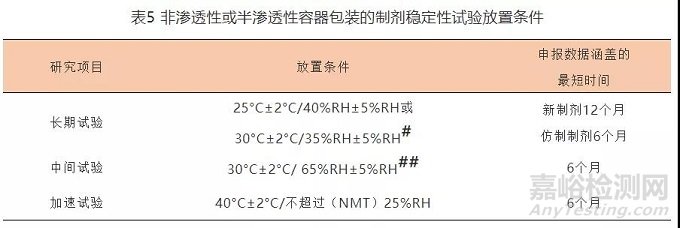 原料藥或制劑穩(wěn)定性研究