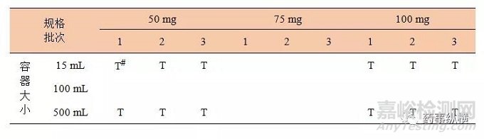 原料藥或制劑穩(wěn)定性研究