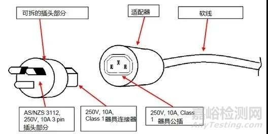 澳大利亞可拆卸插頭帶連接裝置要求解析