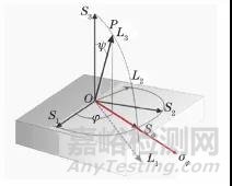 不同X射線殘余應(yīng)力測定方法的原理與應(yīng)用
