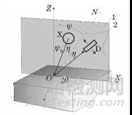 不同X射線殘余應(yīng)力測定方法的原理與應(yīng)用
