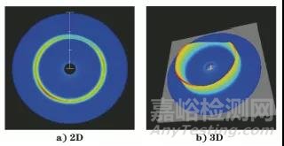 不同X射線殘余應(yīng)力測定方法的原理與應(yīng)用