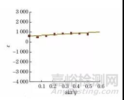 不同X射線殘余應(yīng)力測定方法的原理與應(yīng)用