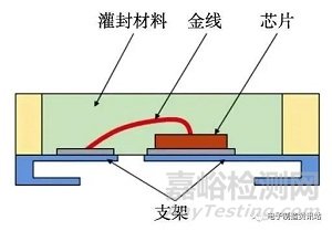 電路板污染物典型腐蝕分析及防護