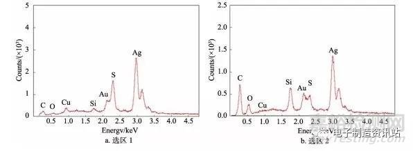 電路板污染物典型腐蝕分析及防護