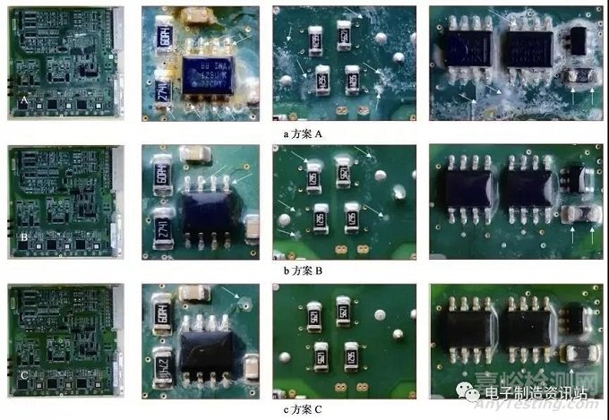 電路板污染物典型腐蝕分析及防護